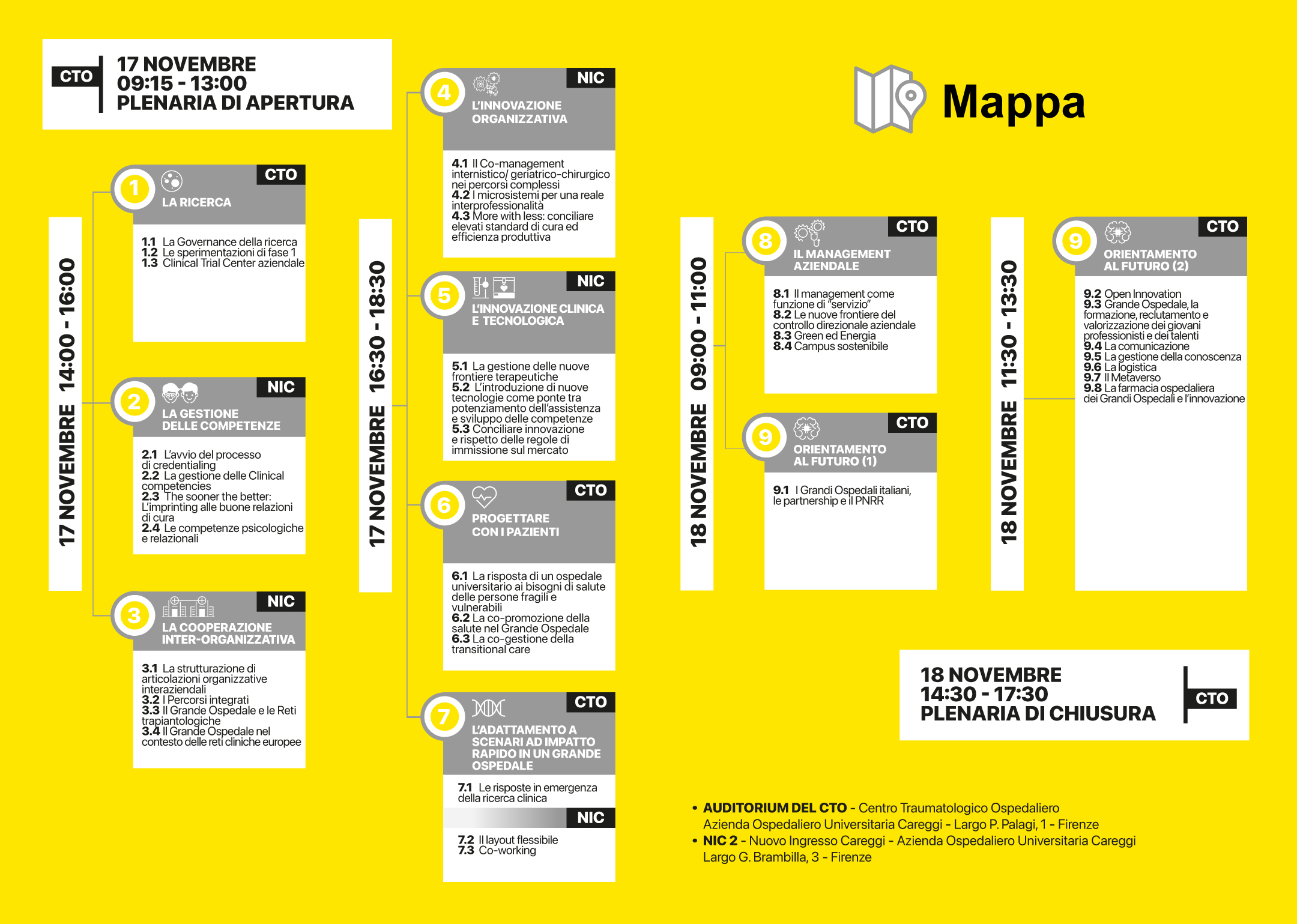 Open Meeting Navigator